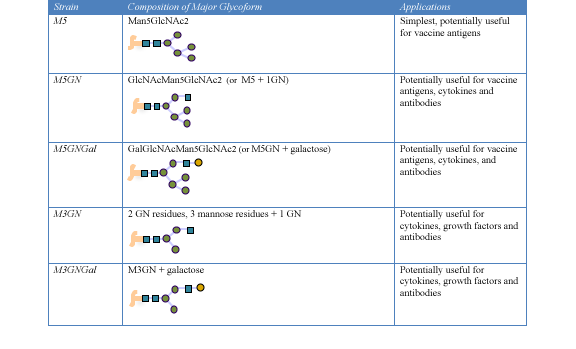 GlycoSwitch Chart copy